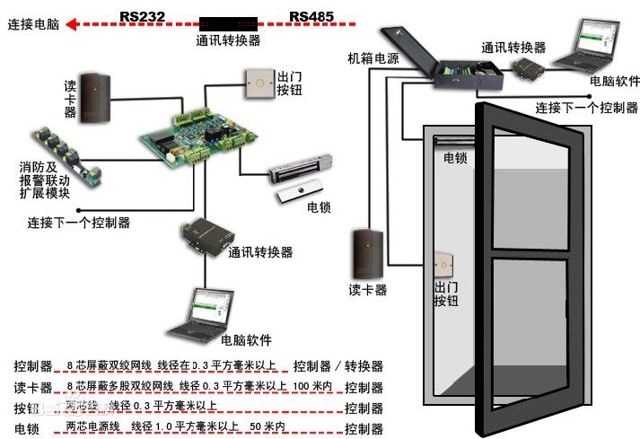 門(mén)禁門(mén)鎖加接消防報(bào)警示意圖