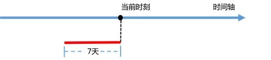 人臉庫查詢人員頻次