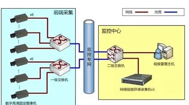 防高空拋物視頻監(jiān)控系統系統拓撲圖