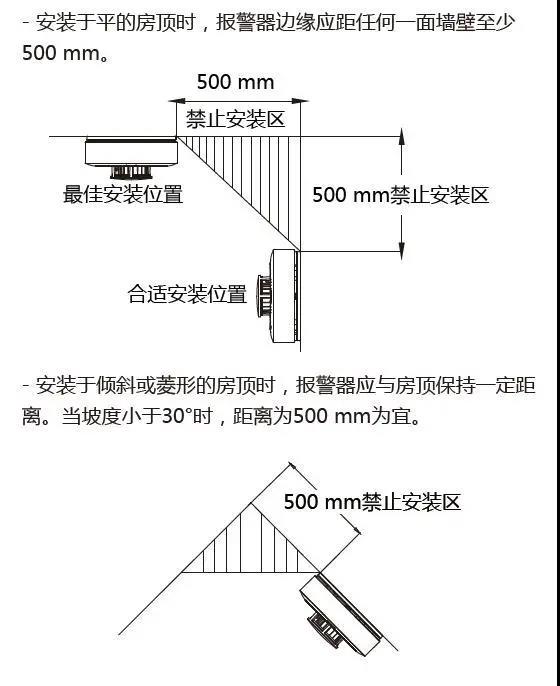 海康威視煙感探測器安裝圖